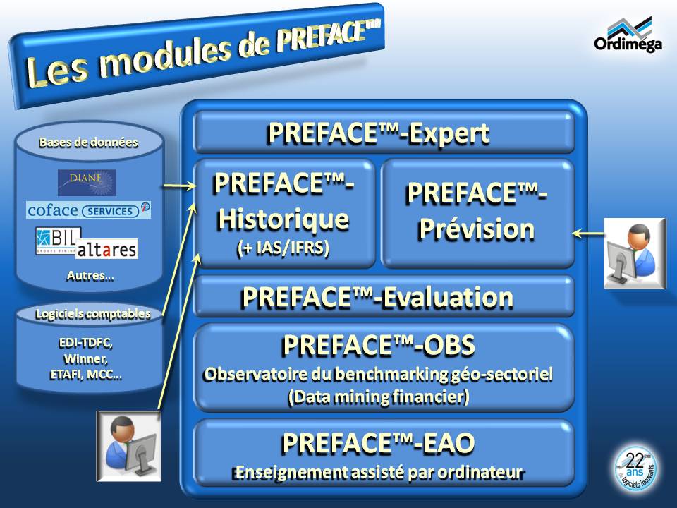 Présentation de la suite PREFACE™